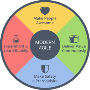 Modern Agile Wheel